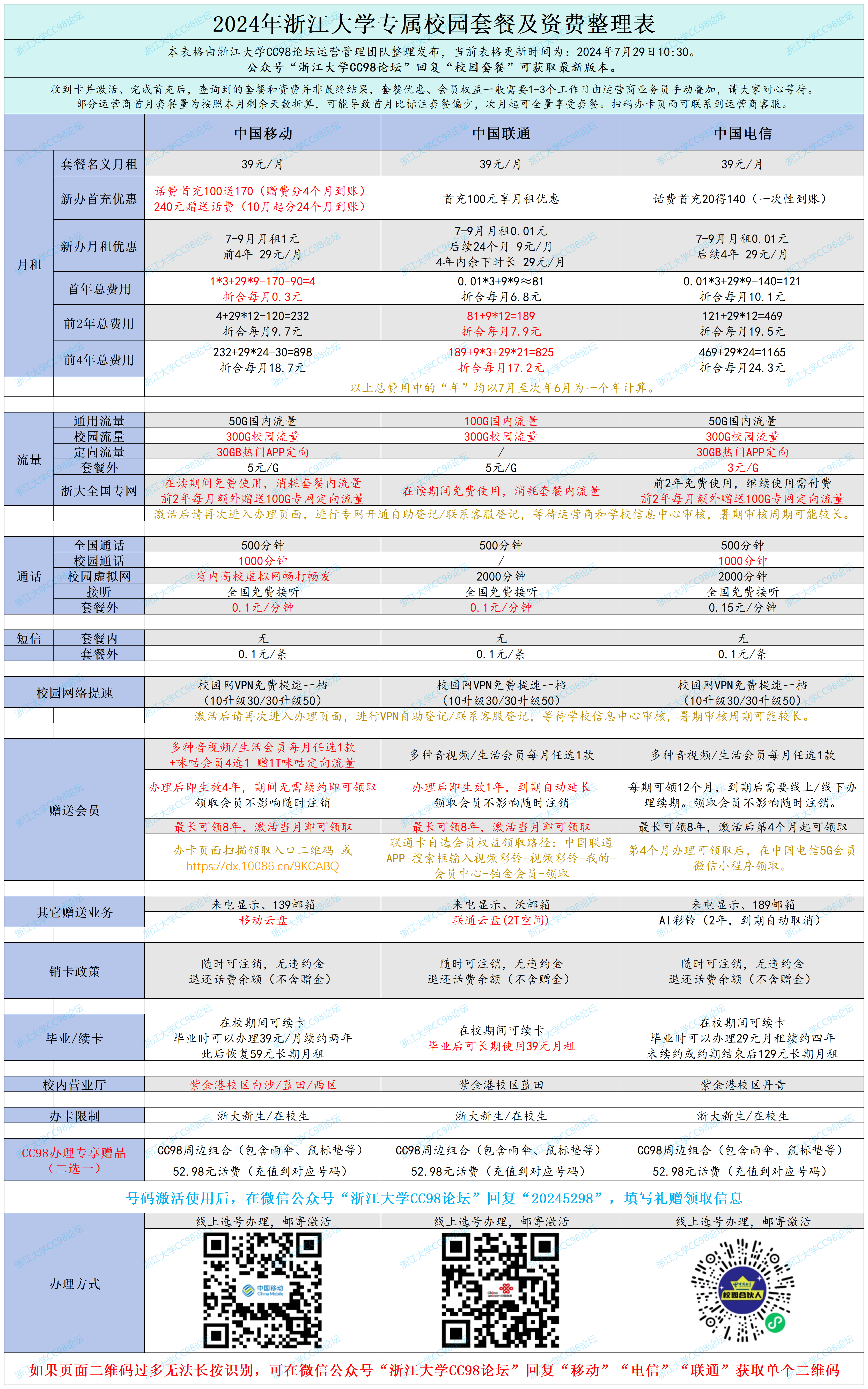 套餐汇总