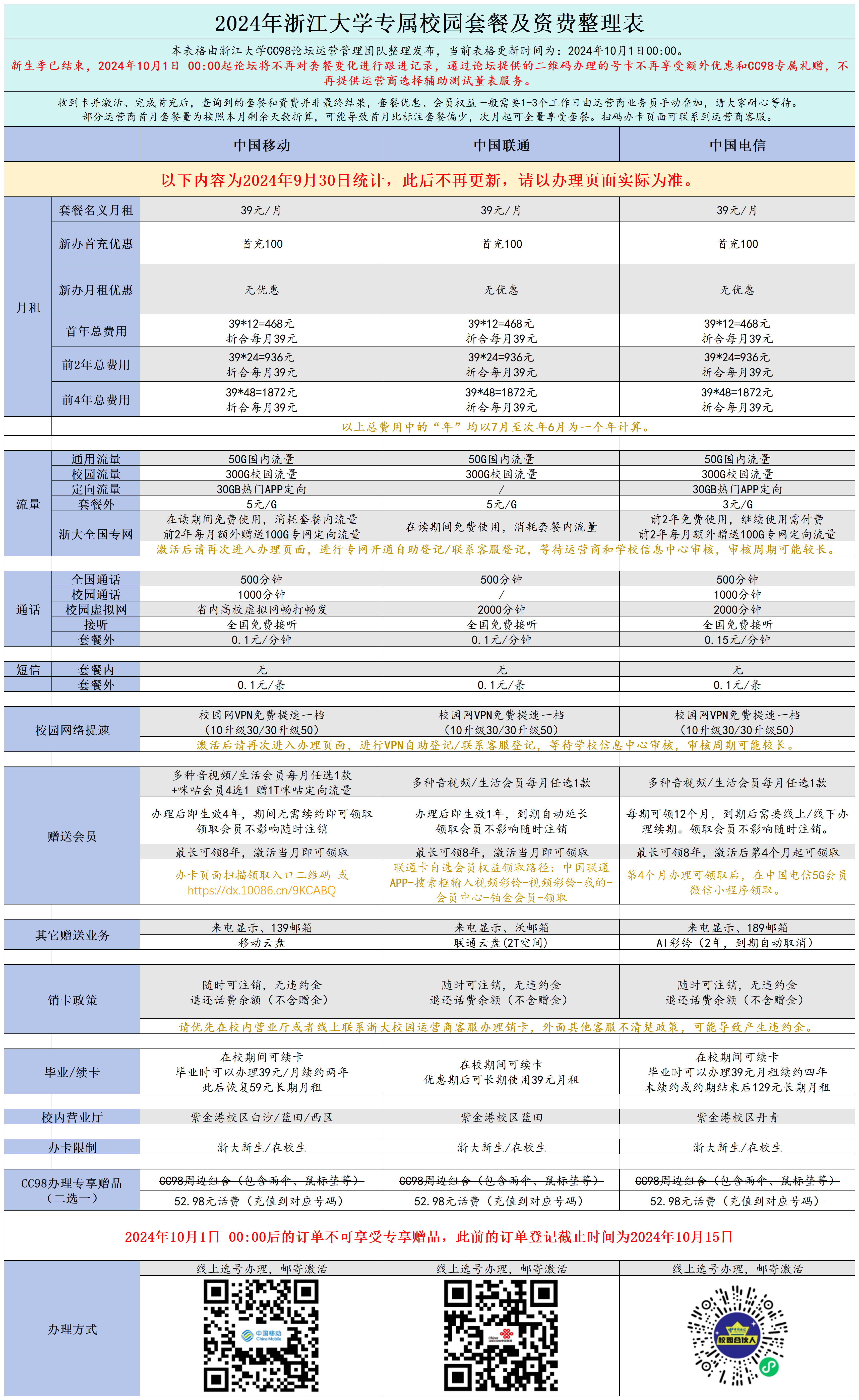 套餐汇总